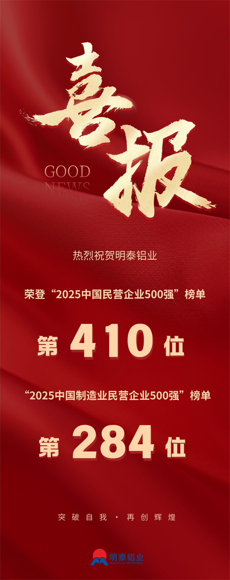 2025中國(guó)民營(yíng)企業(yè)500強(qiáng)榜單揭曉，明泰鋁業(yè)排名再攀新高 